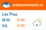 Wintersport Les Praz